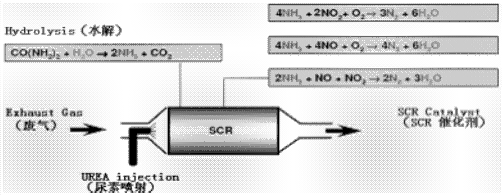 Method and device for detecting failure of urea injection system