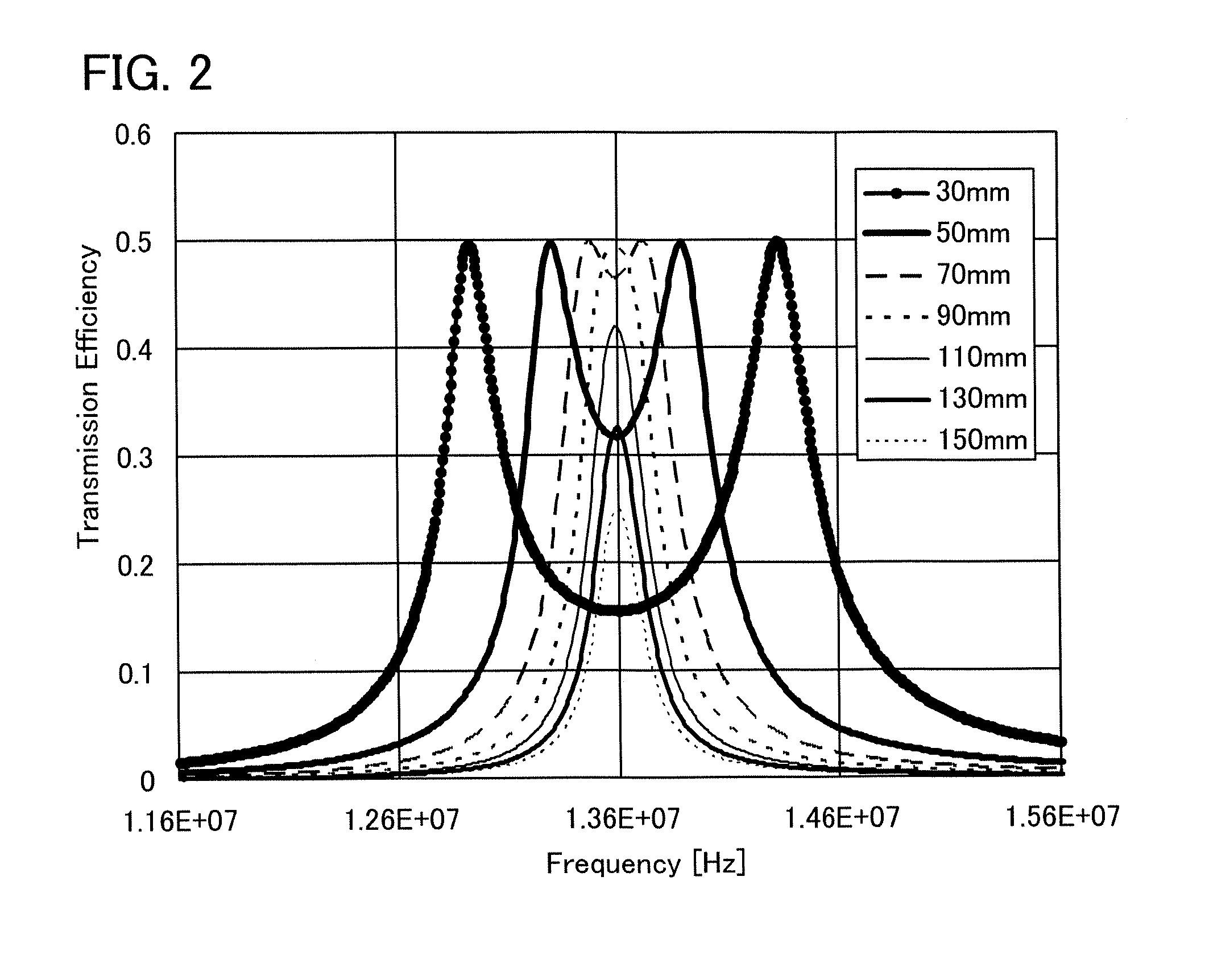 Power feeding device, wireless power feeding system using the same and wireless power feeding method