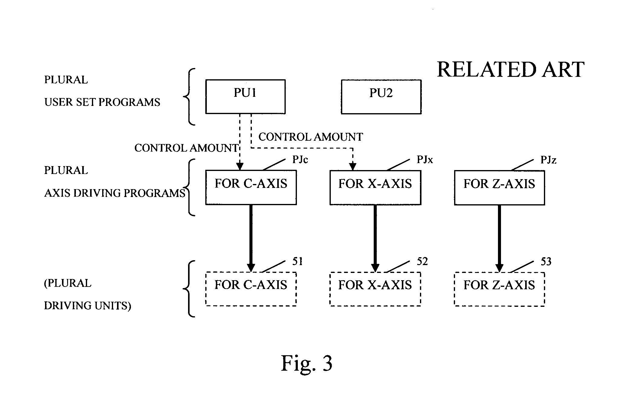 Program writing method of numerical controller, numerical controller and cutting machine controlled thereby