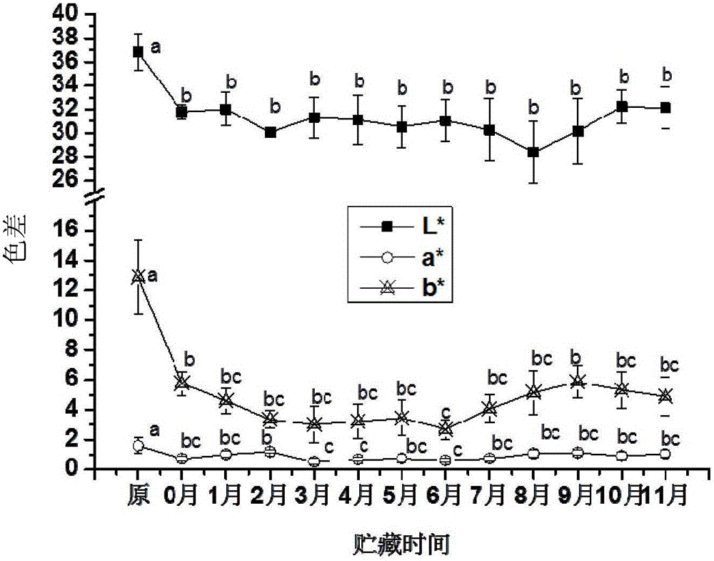 Quick caviar quality detection method based on low-field nuclear magnetic resonance technology