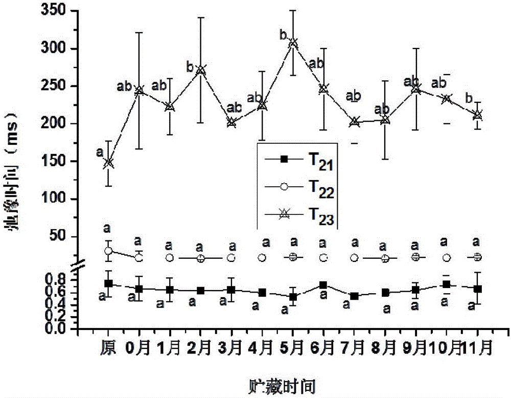 Quick caviar quality detection method based on low-field nuclear magnetic resonance technology