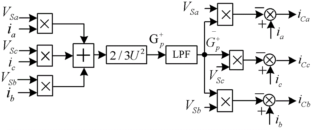 Feedforward decoupling control method based on three-phase two-arm tri-level active power quality compensator