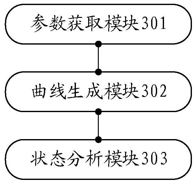 Base station state monitoring method based on power wireless communication module and related device