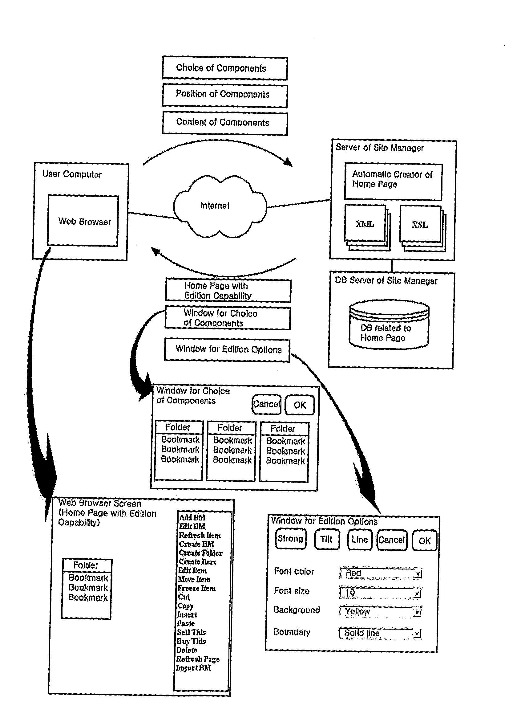 Methods and the Program-Recording Medium for Creating, Editing and Trading Home Page Components to Assemble a Home Page and a Personal Portal Site Directly in Wysiwyg on Web Browser