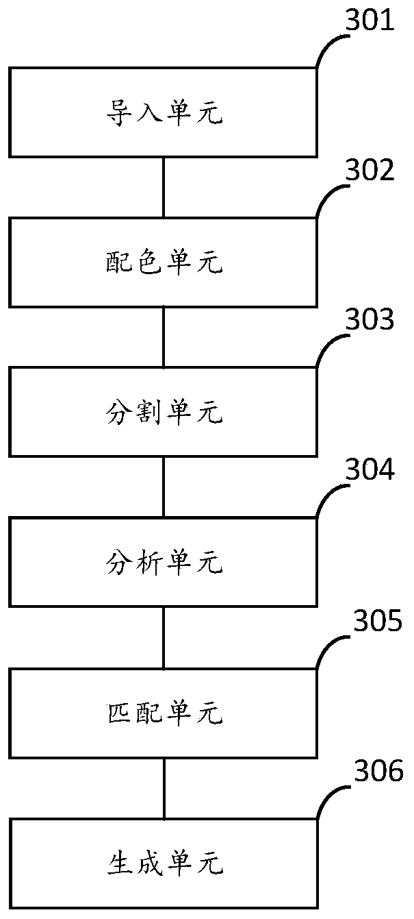 Color matching method and device and electronic equipment