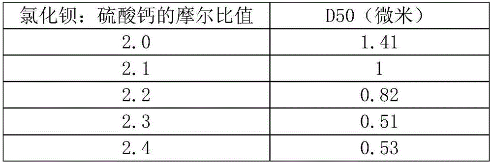 Method for preparing magnesium hydroxide by using magnesium oxide