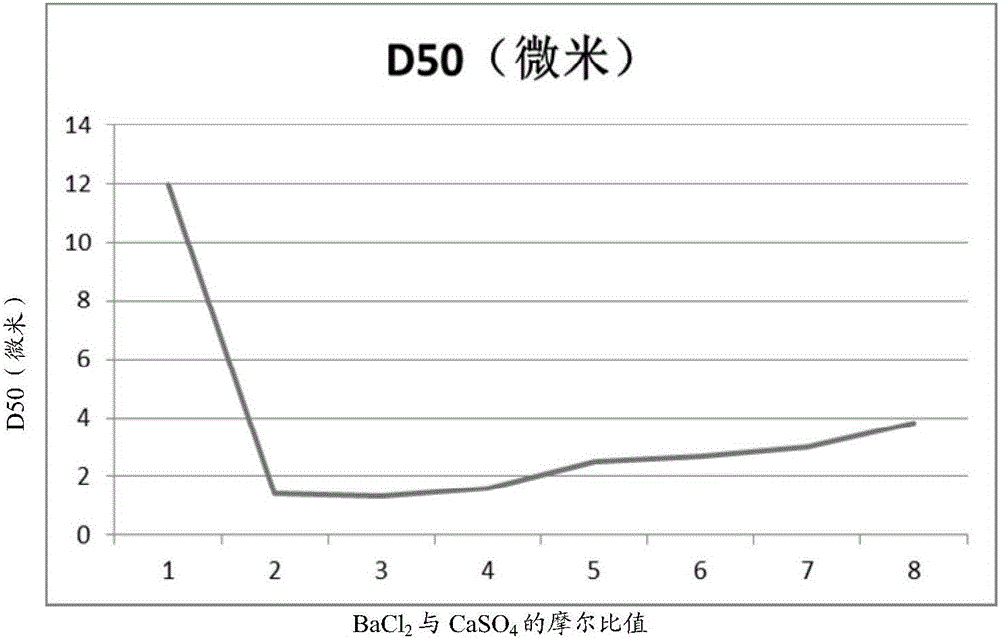 Method for preparing magnesium hydroxide by using magnesium oxide