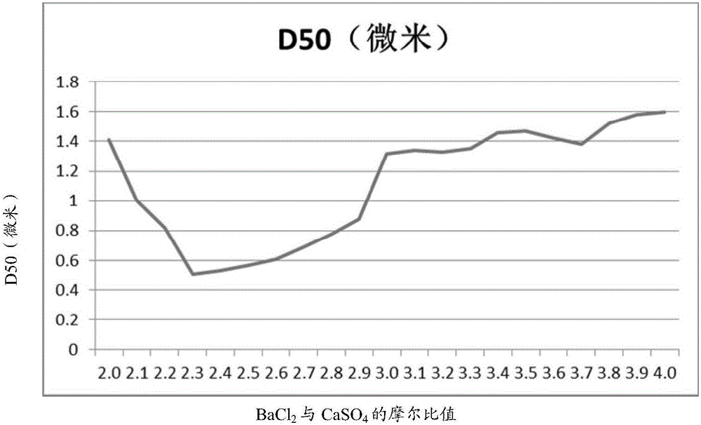 Method for preparing magnesium hydroxide by using magnesium oxide