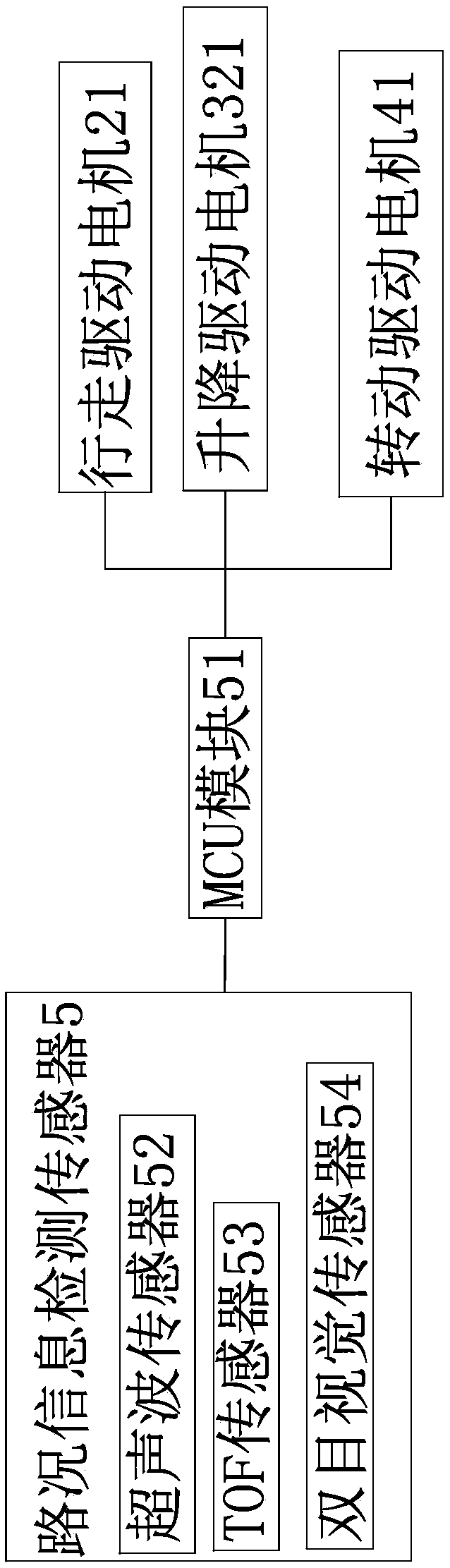 Multi-legged wheeled platform robot