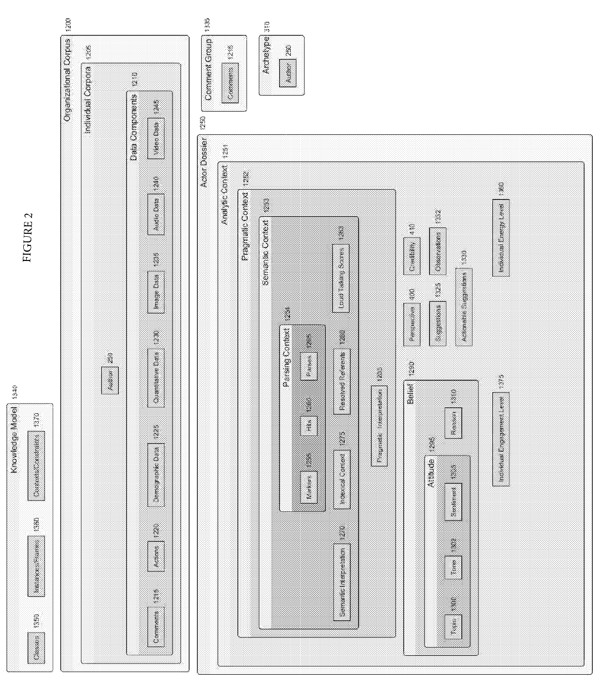 Analytical system for assessing certain characteristics of organizations