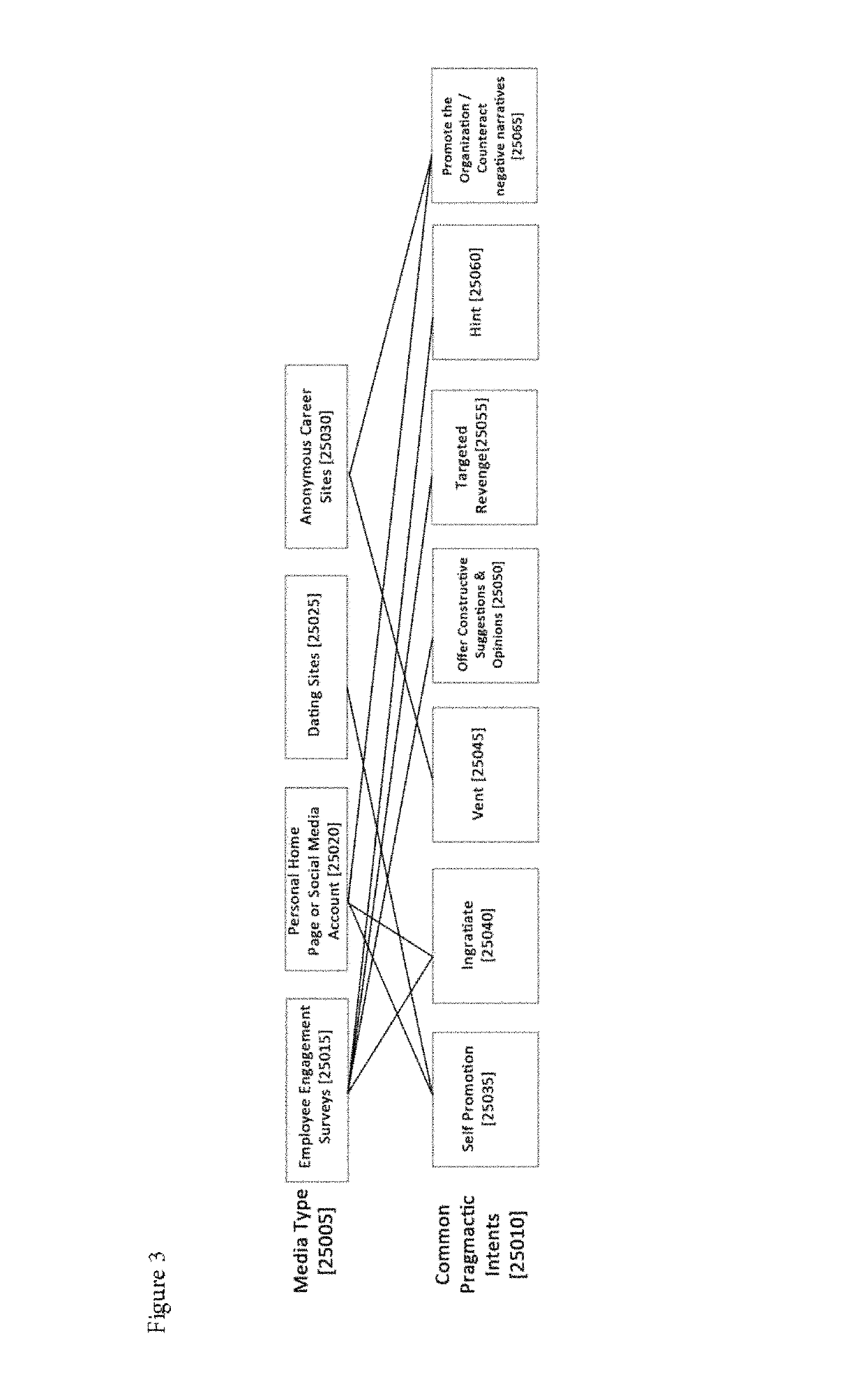 Analytical system for assessing certain characteristics of organizations