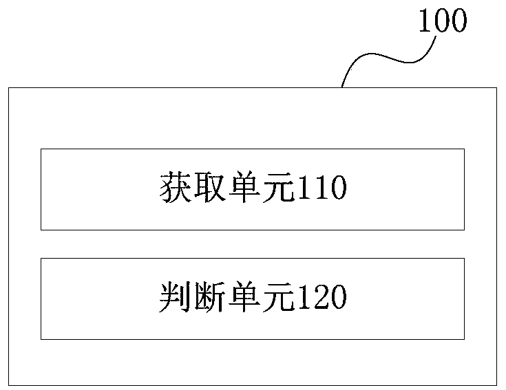 Air conditioner control method, device, storage medium and air conditioner