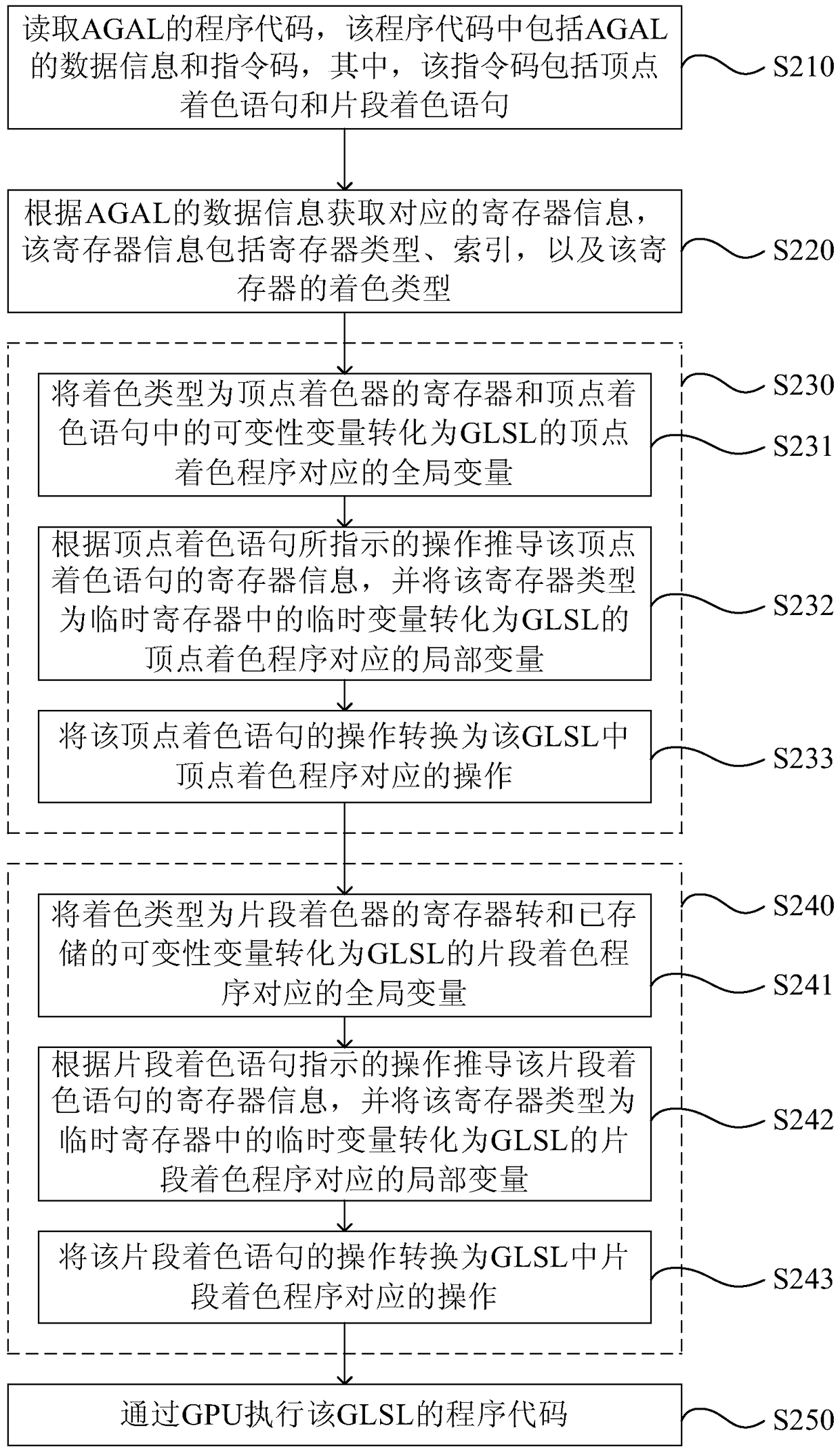 Graphic processing method and device