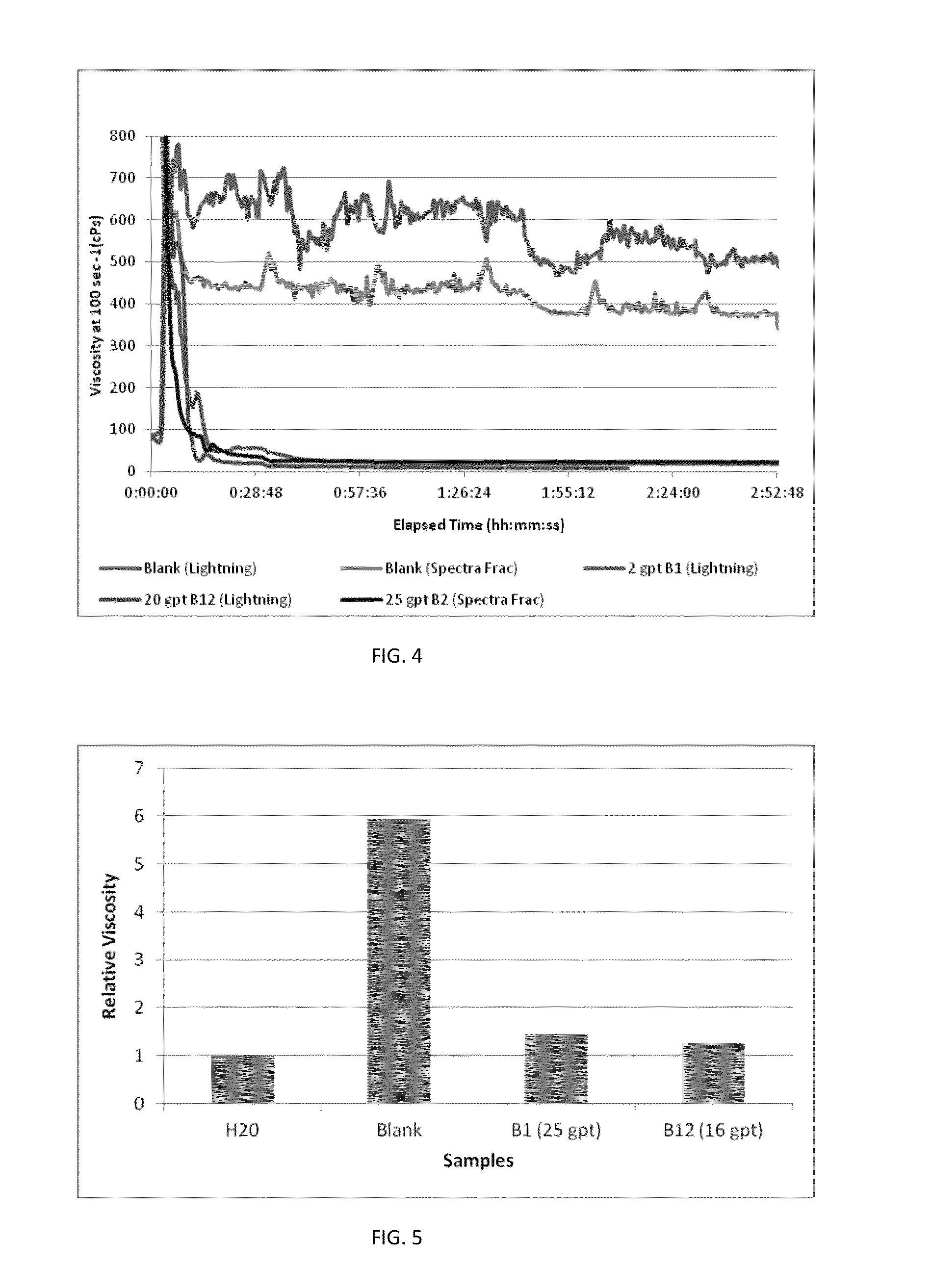 Well Treatment Fluids Containing An Ylide Or A Vitamin B And Methods Of Using The Same