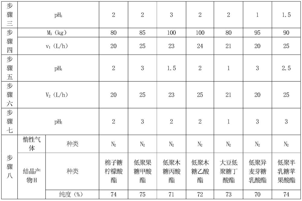 Preparation method and application of functional oligosaccharide glycoside ester