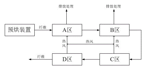 Thermal energy recycling process based on viscose staple fiber drying waste heat