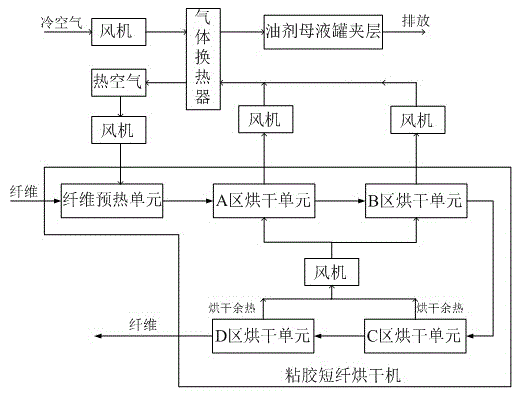 Thermal energy recycling process based on viscose staple fiber drying waste heat