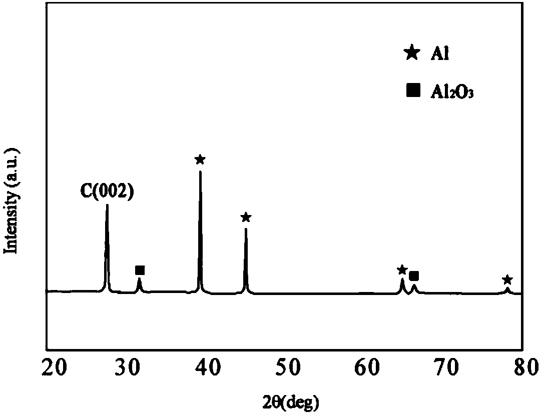 A kind of graphene/metal or semimetal shell-core structure composite material and preparation method thereof