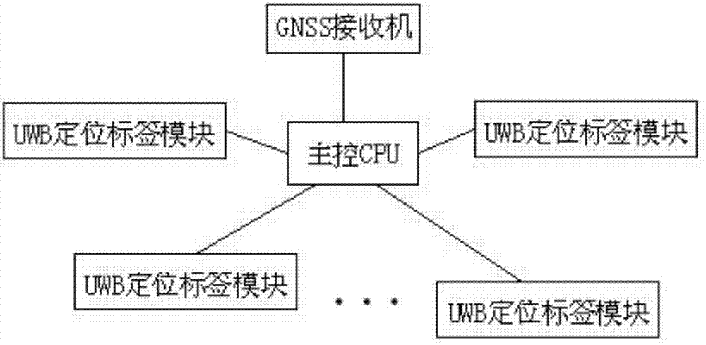 Bridge deformation monitoring method, storage medium and bridge deformation monitoring receiver