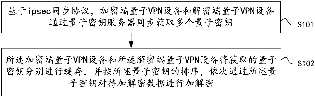 Method and system for encrypting and decrypting data