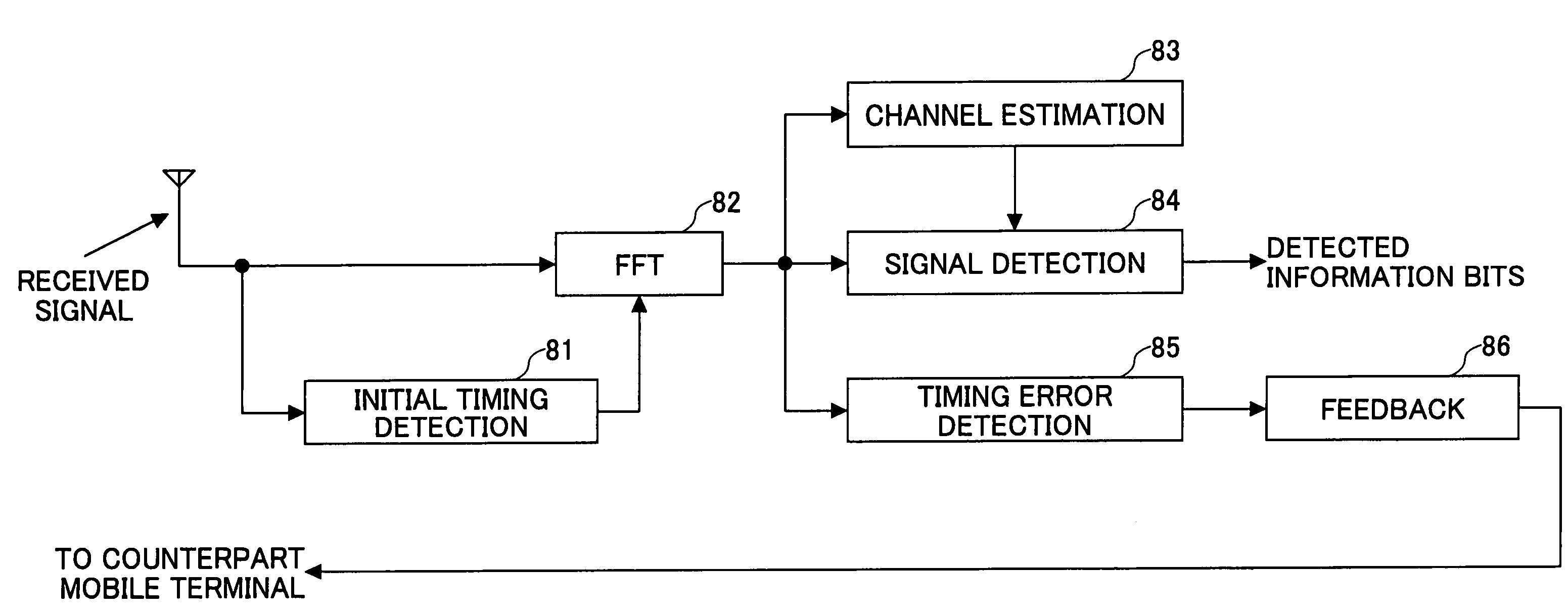 Radio receiver and radio signal receiving method