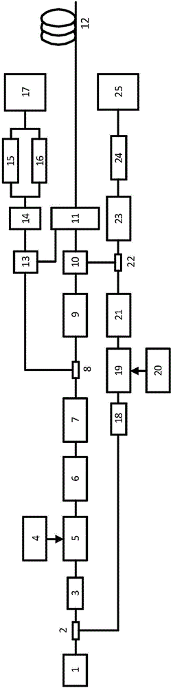 Sensing device based on Raman-Brillouin distributed temperature and stress dual-parameter detection