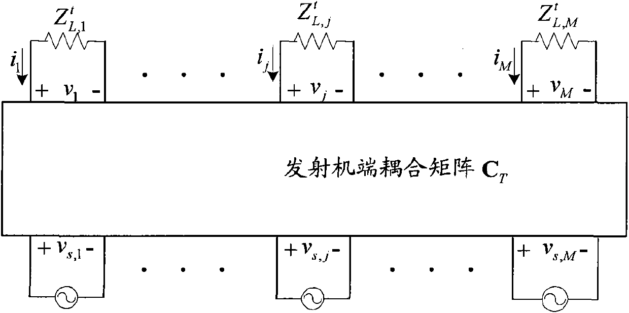 Method and device for eliminating intercoupling effect at transmitter side