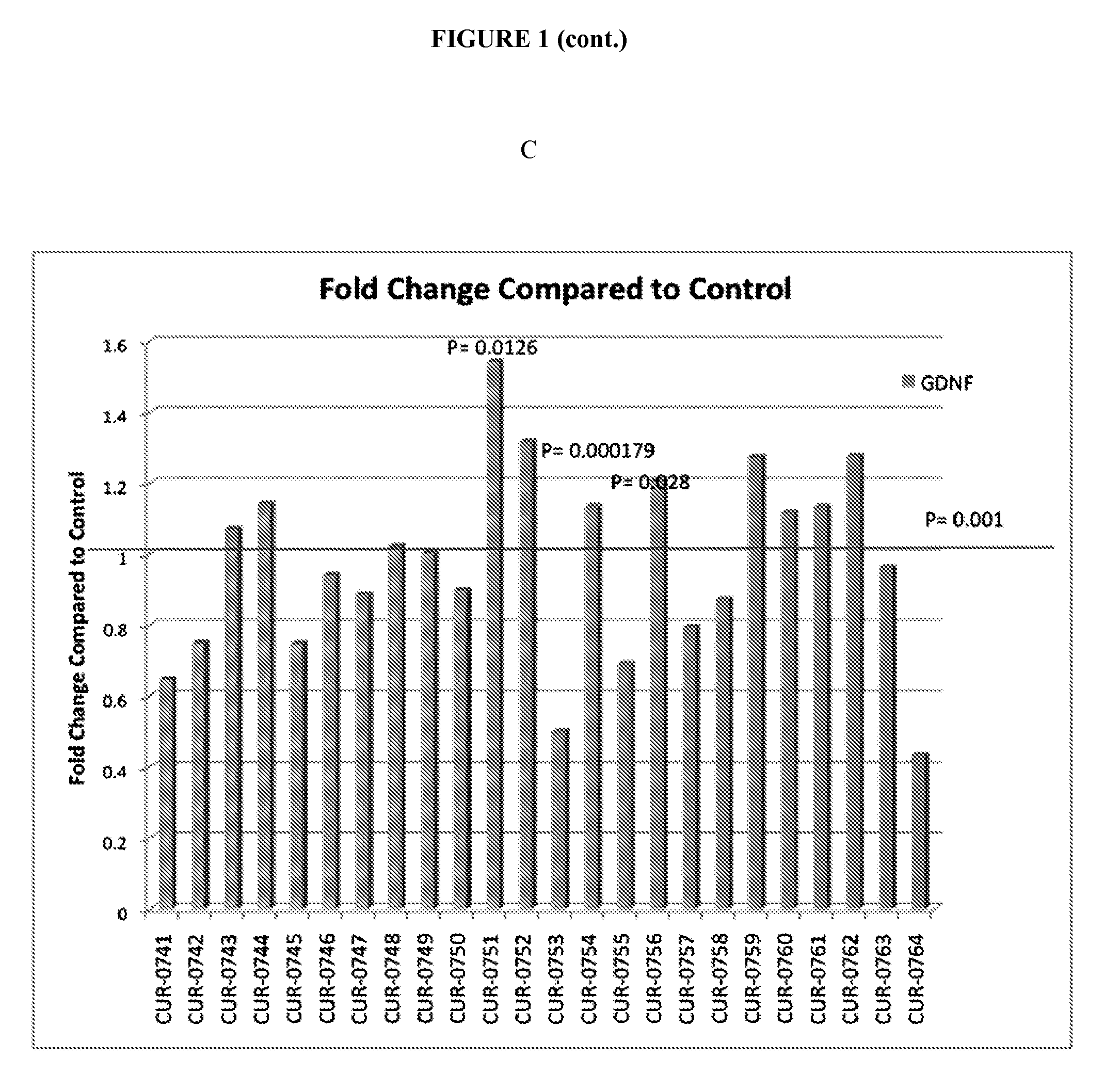 Treatment of glial cell derived neurotrophic factor (GDNF) related diseases by inhibition of natural antisense transcript to gdnf