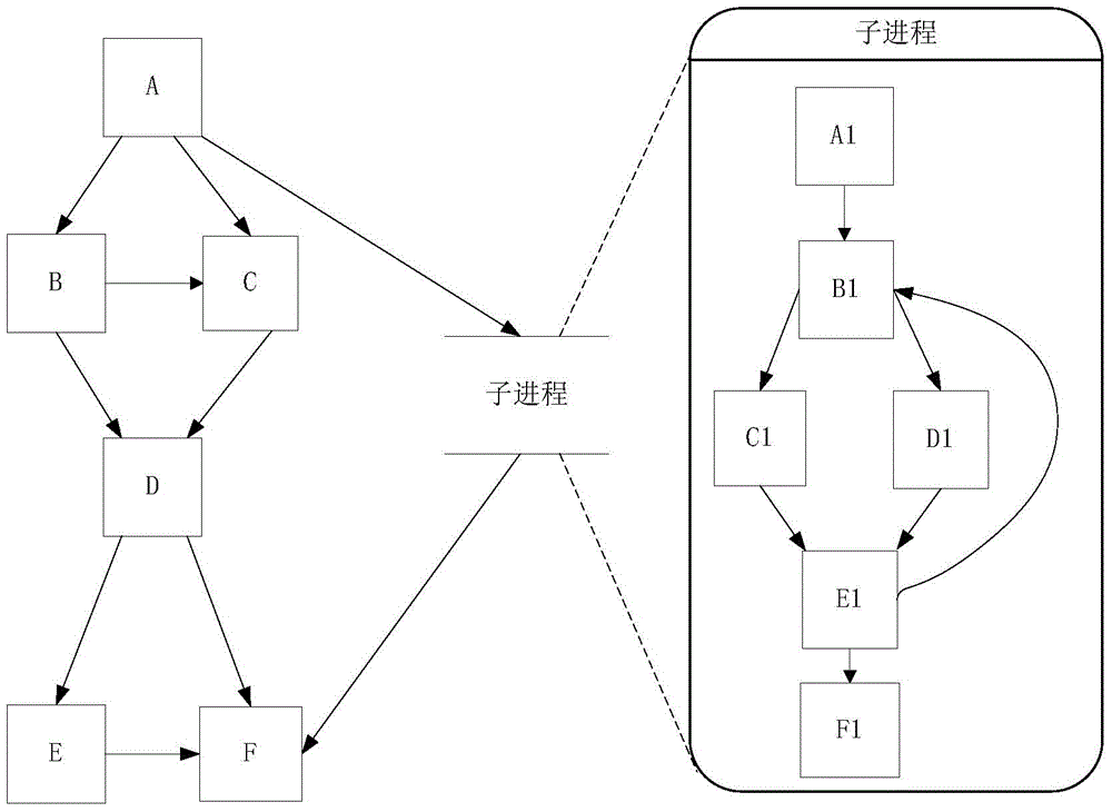 A path analysis method for interactive information between parent and child processes