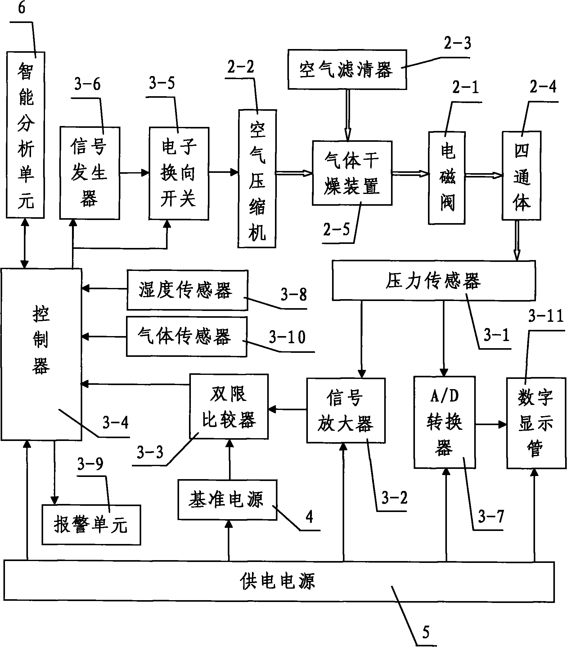 Multifunctional waveguide aerator