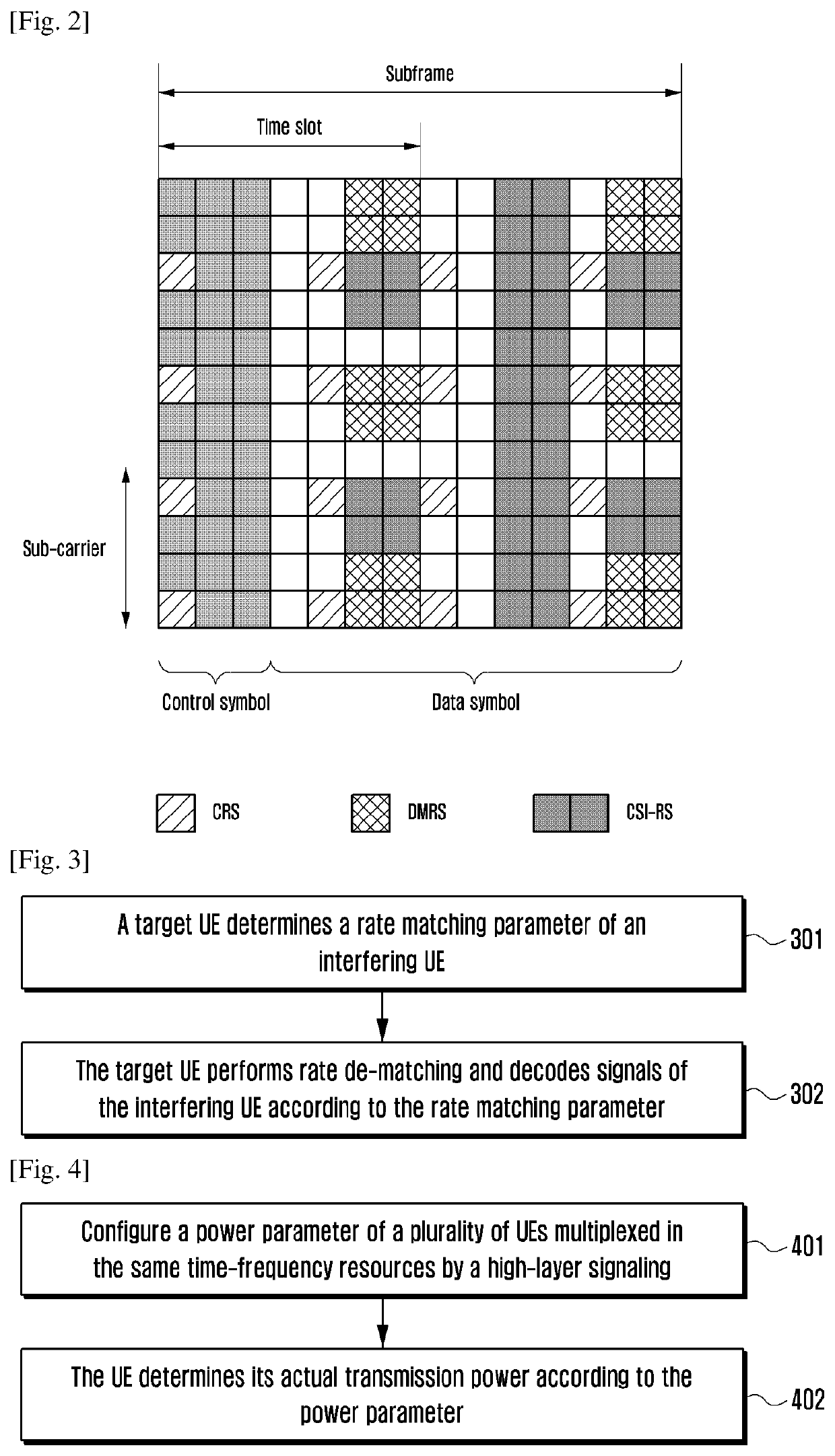 Multi-user data transmission method and device