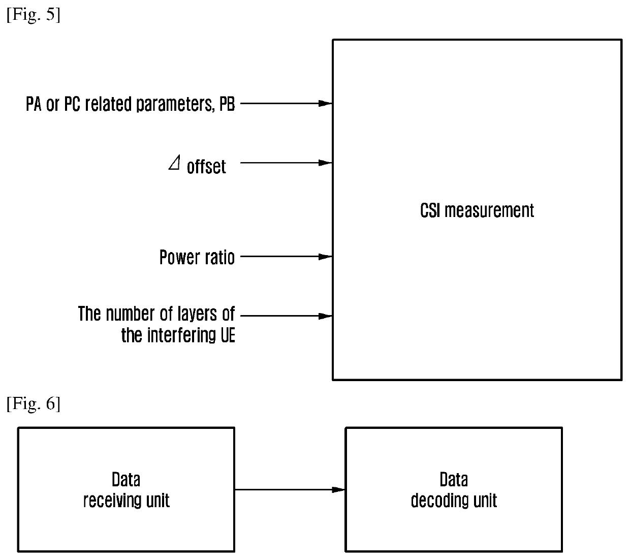 Multi-user data transmission method and device