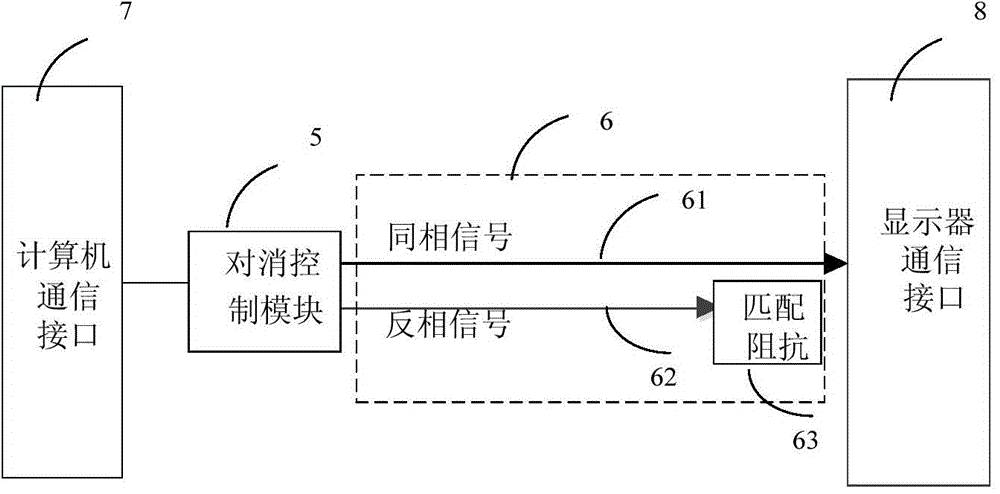 Video electromagnetic leakage signal protection system and method