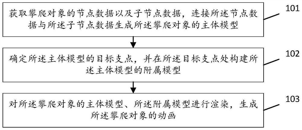 Game animation generation method and device, storage medium, and terminal