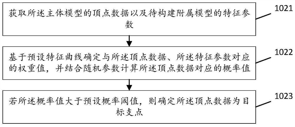 Game animation generation method and device, storage medium, and terminal