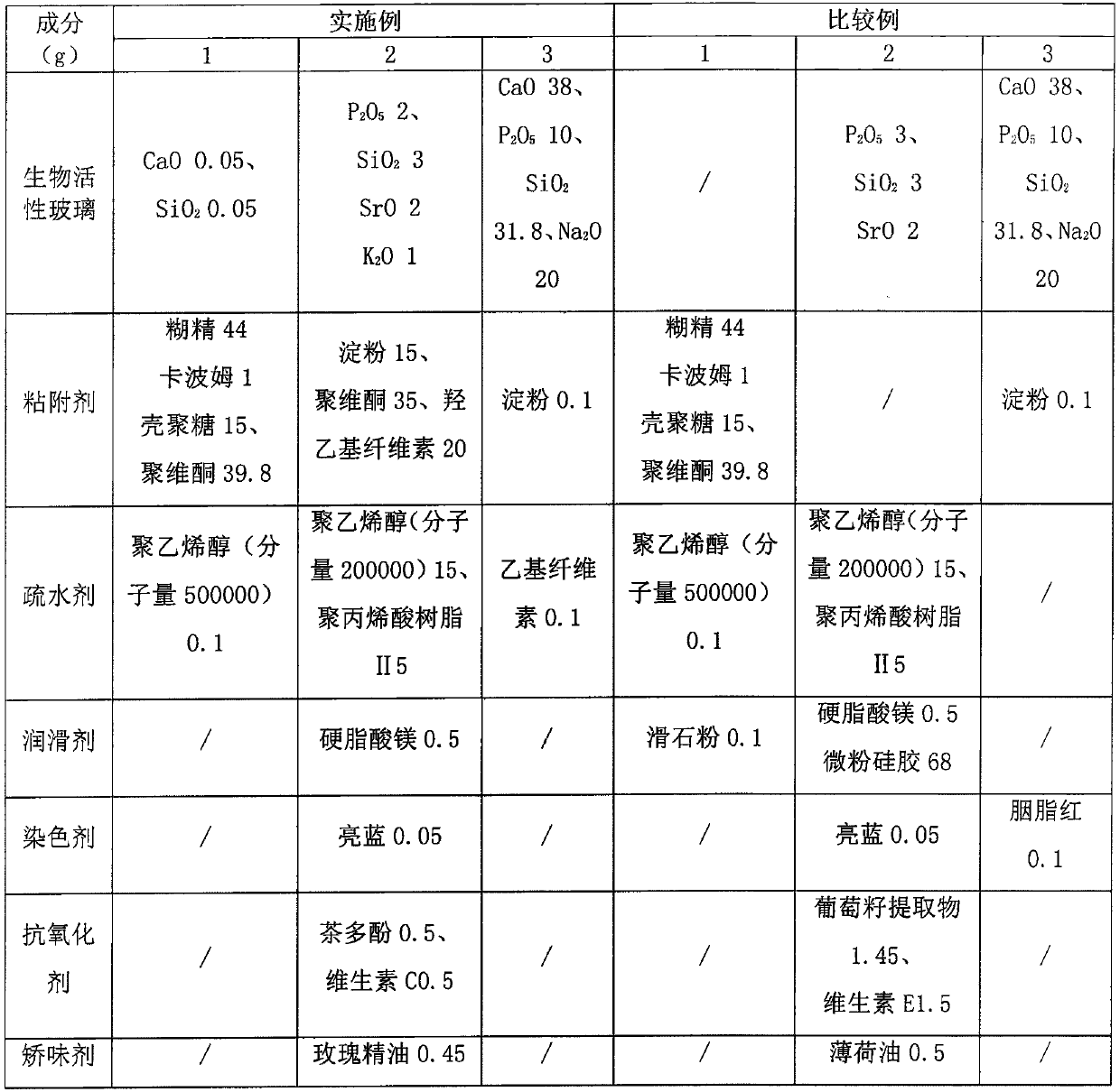 A kind of oral ulcer film and its preparation method and application