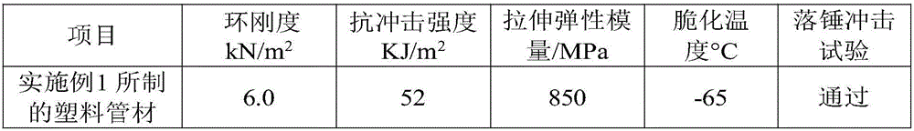 Core-layer foamed composite tubular product and preparation process thereof