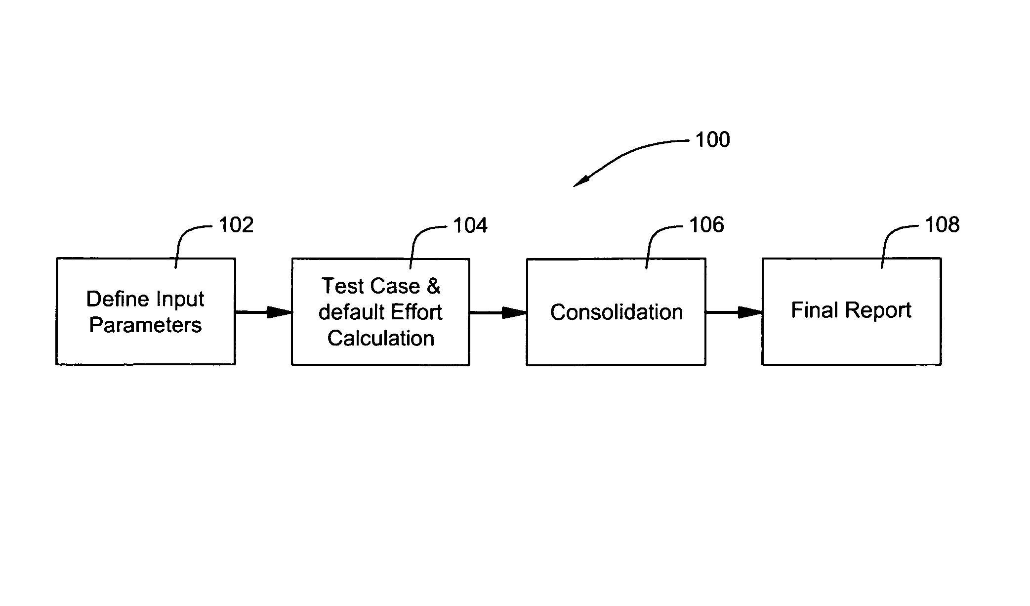 Test effort estimator