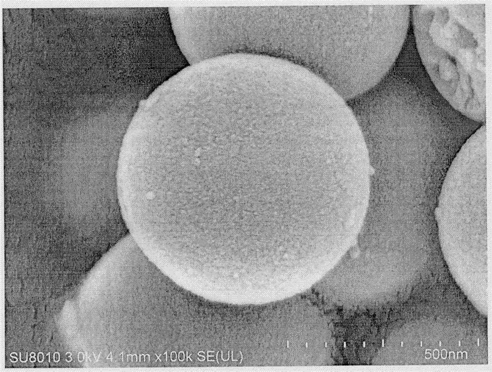 Carvedilol solid self-emulsifying sustained release tablets and preparing method thereof