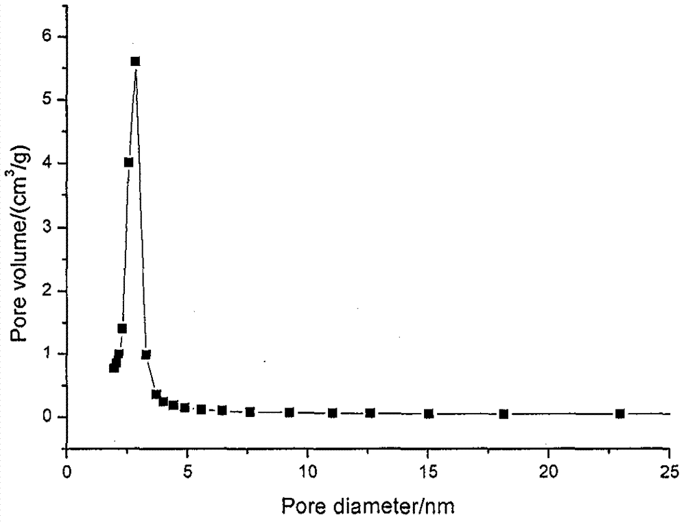 Carvedilol solid self-emulsifying sustained release tablets and preparing method thereof