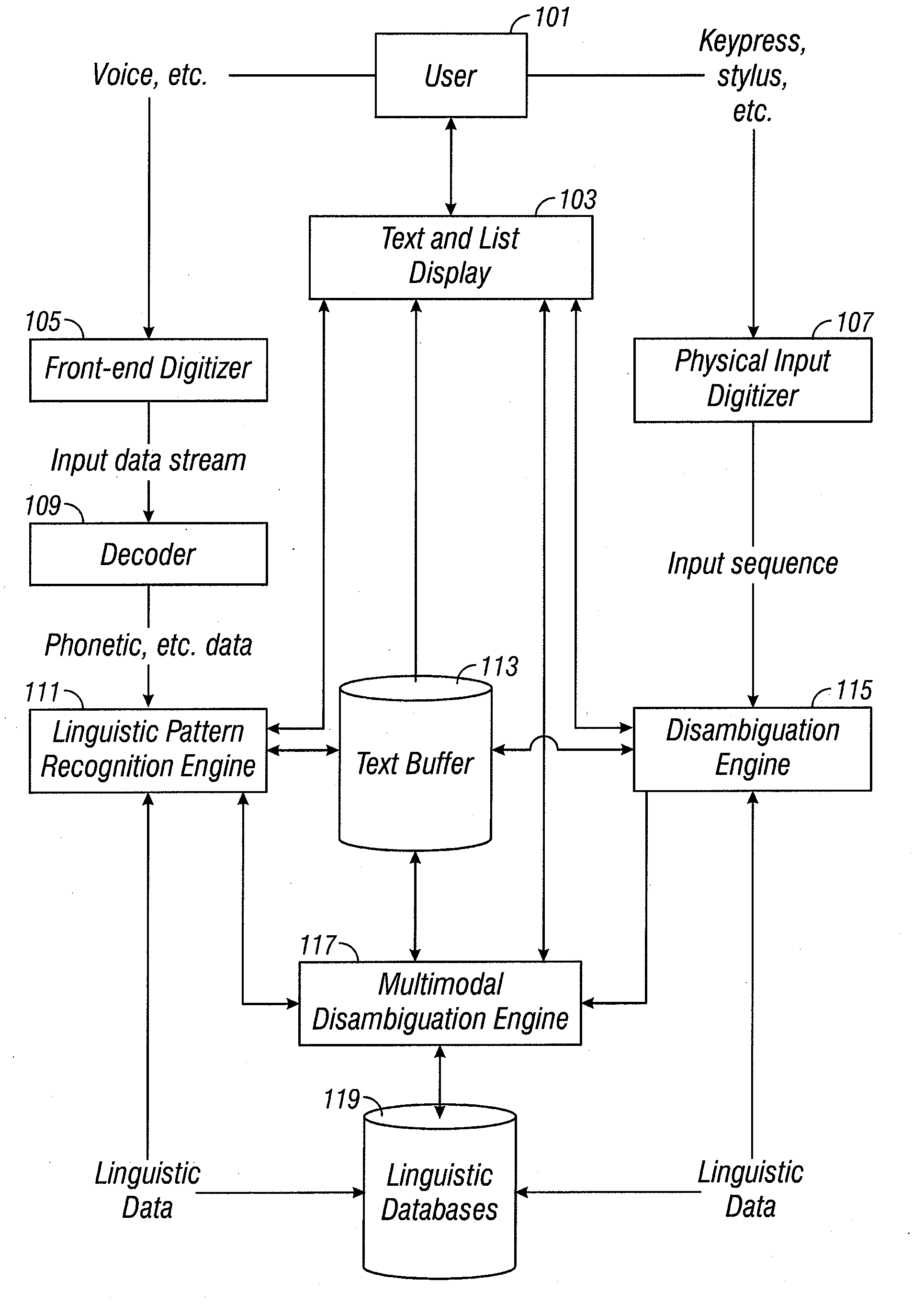 Multimodal disambiguation of speech recognition