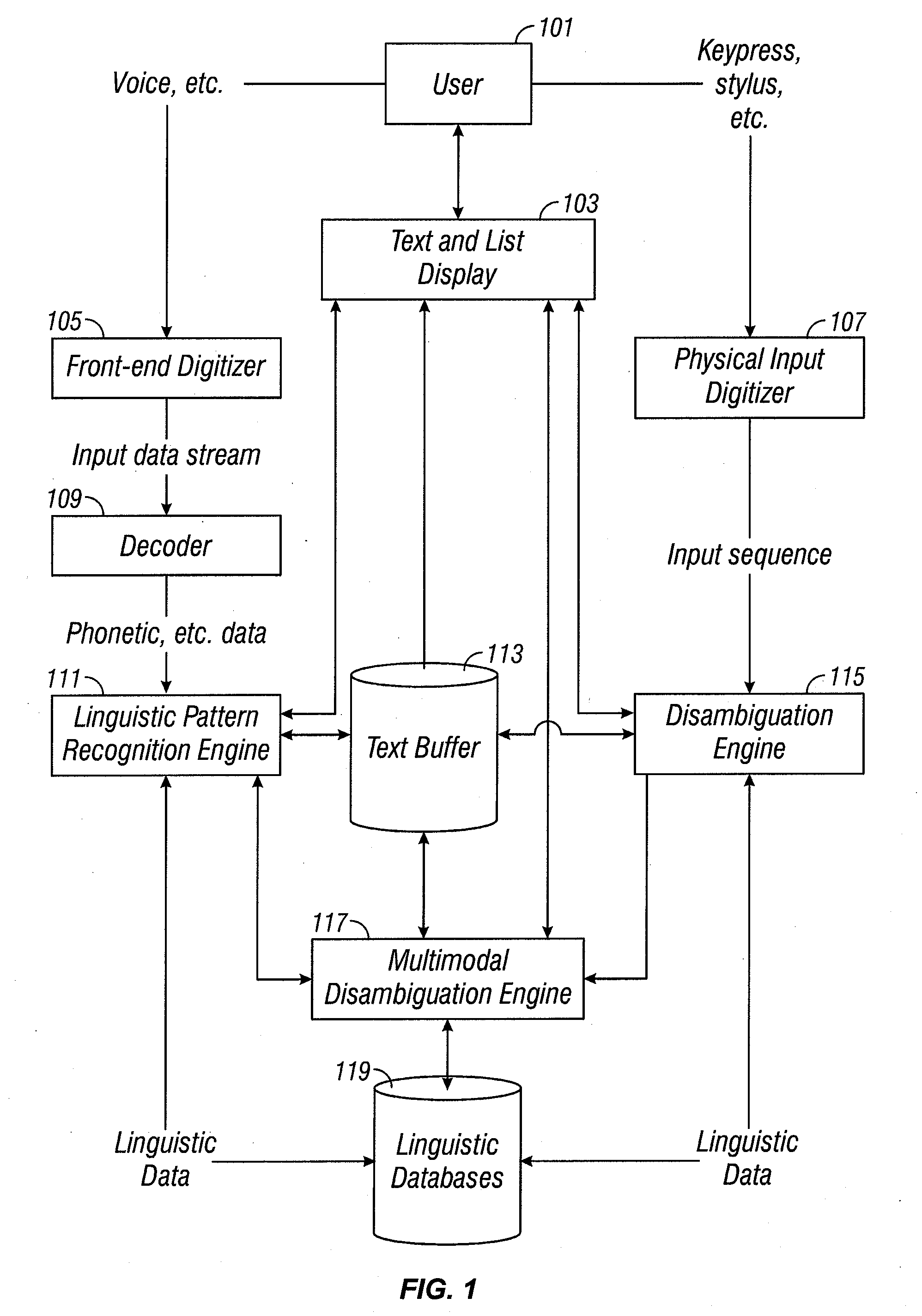 Multimodal disambiguation of speech recognition