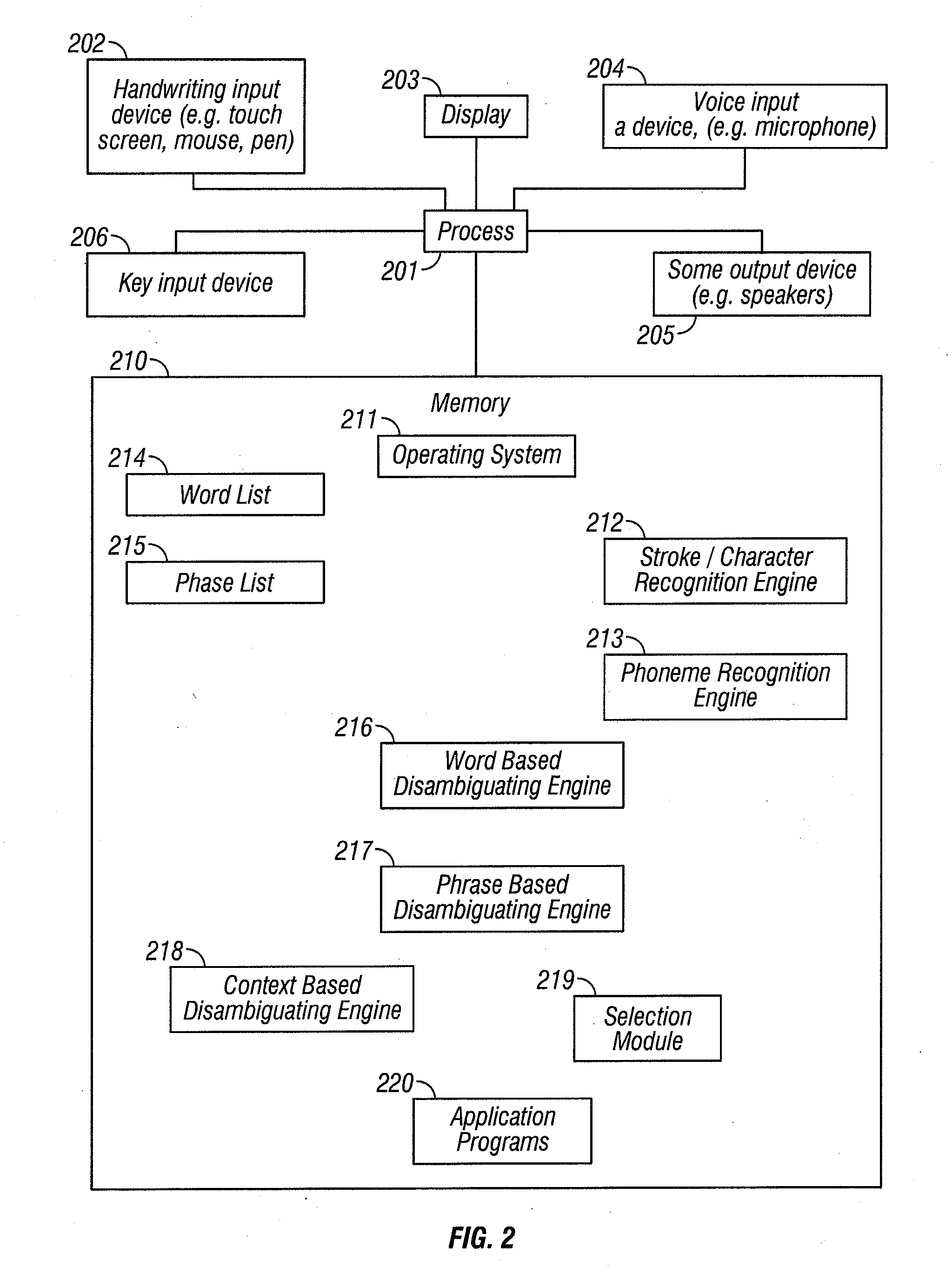 Multimodal disambiguation of speech recognition