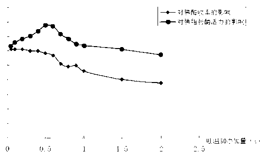 Method for preparing high-activity pancreatin