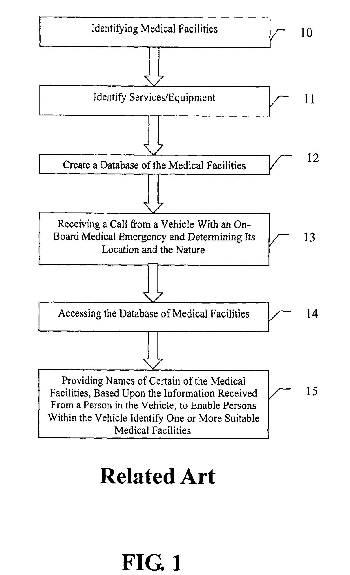 Method and system for identifying medical facilities along a travel route