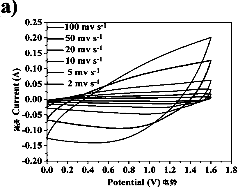 Foamed-nickel-base loaded ZnCo2O4/ZnWO4 composite material synthesized according to hydrothermal method and application thereof