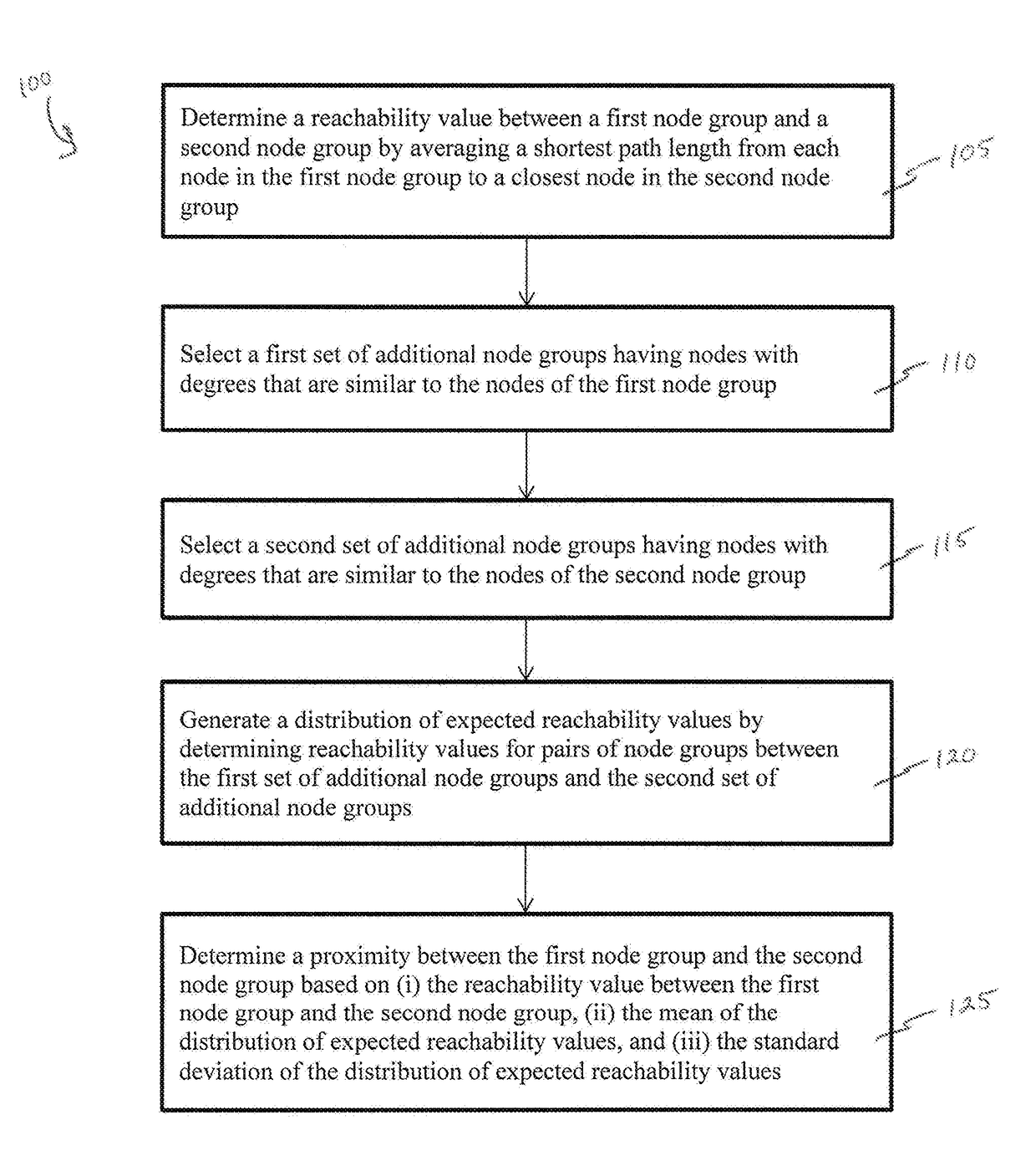 Methods and systems for quantifying closeness of two sets of nodes in a network