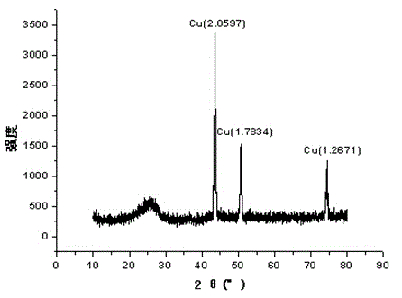 Heat-reduction metallization copper plating process for carbon fiber surface