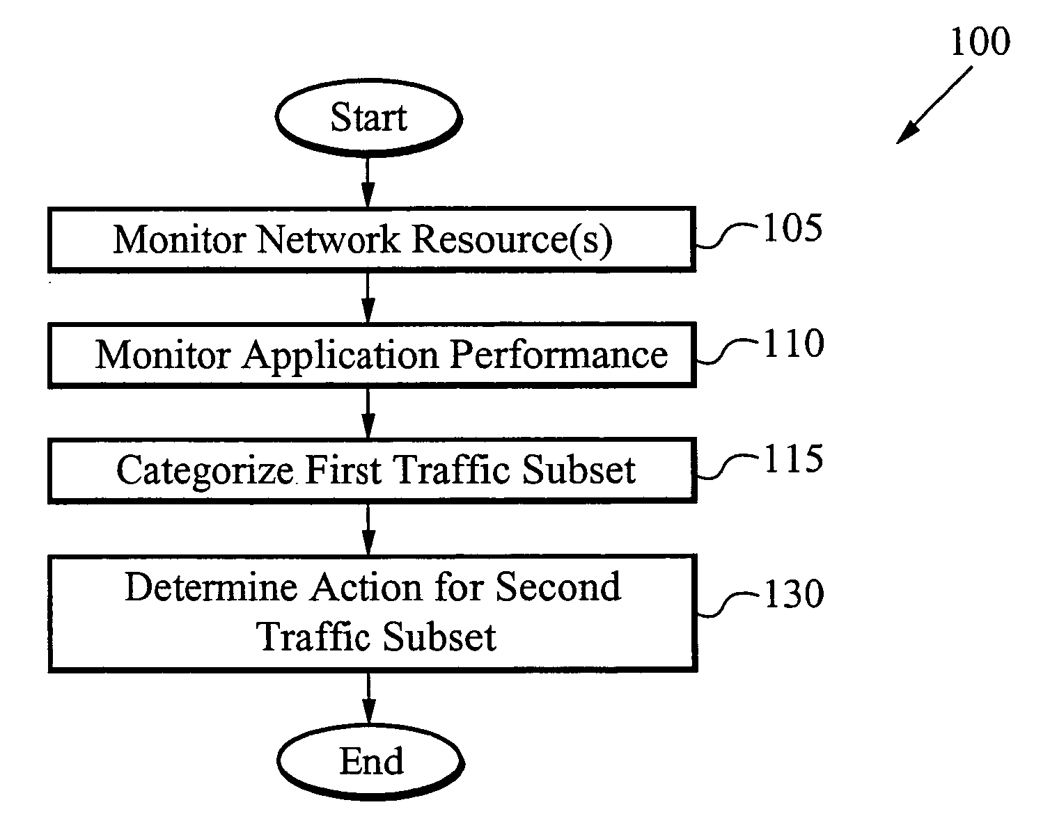 Methods and systems for network traffic security