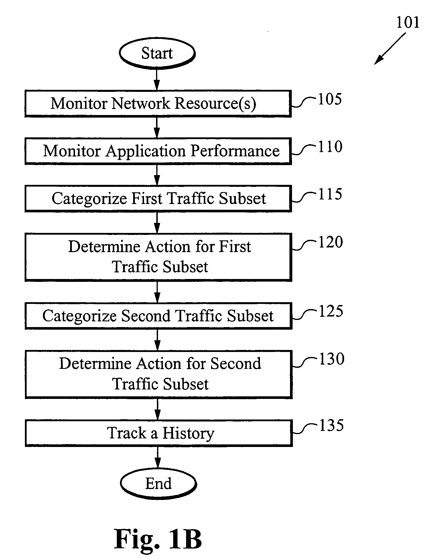 Methods and systems for network traffic security